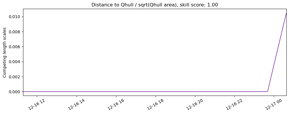 ../../../_images/122532_y2013_withT_ss_qhull1.png