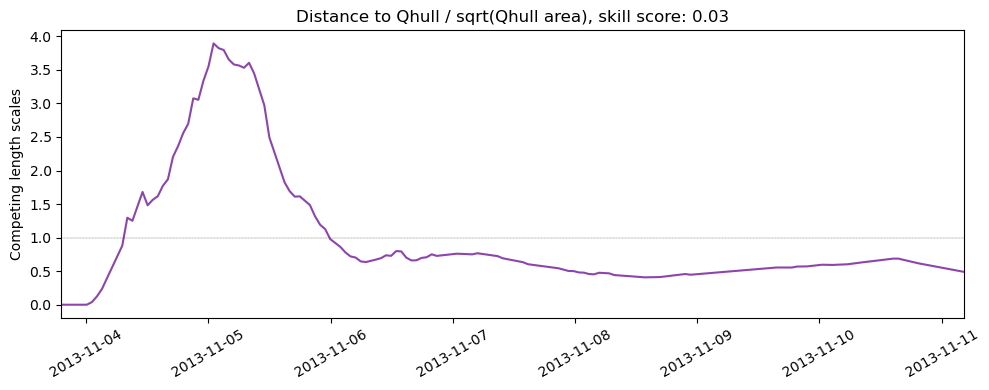 ../../../_images/122533_y2013_withT_ss_qhull.png