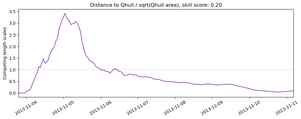 ../../../_images/122533_y2013_withT_ss_qhull1.png