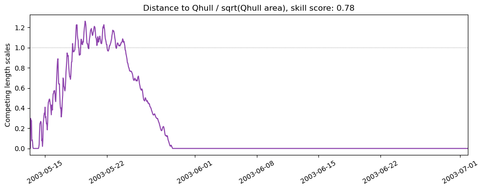 ../../../_images/37485_y2003_ss_qhull1.png
