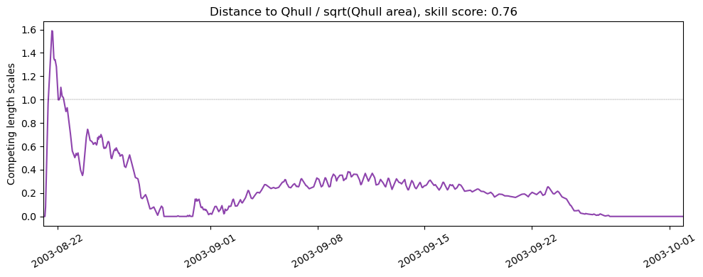 ../../../_images/37486_y2003_ss_qhull.png