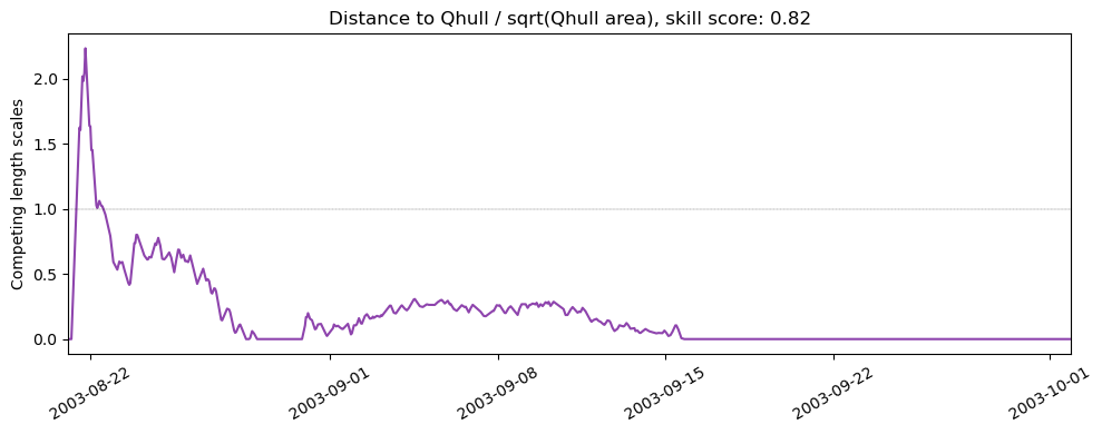 ../../../_images/37486_y2003_ss_qhull1.png