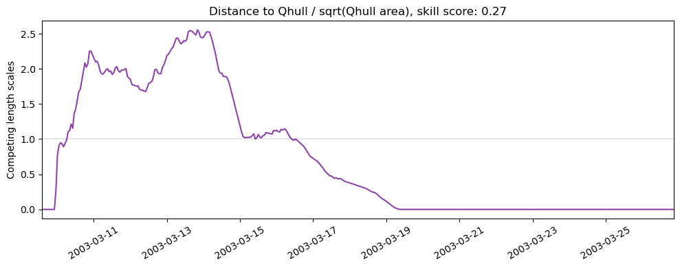 ../../../_images/37491_y2003_ss_qhull1.png