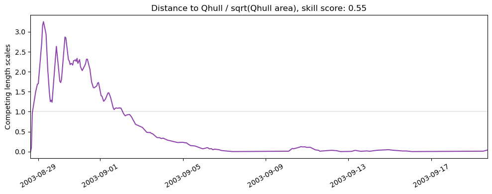 ../../../_images/37493_y2003_ss_qhull.png