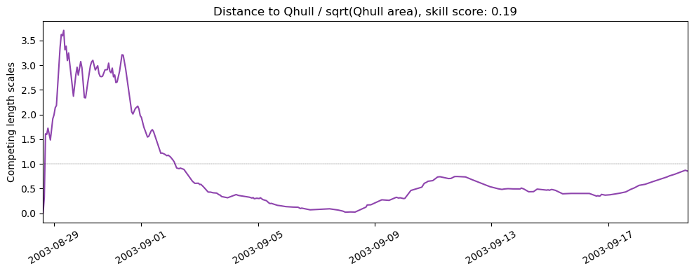 ../../../_images/37493_y2003_ss_qhull1.png