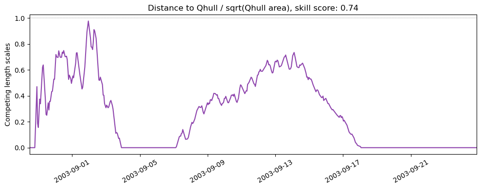../../../_images/37494_y2003_ss_qhull.png