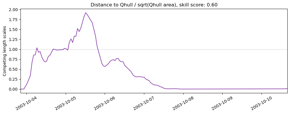 ../../../_images/37498_y2003_ss_qhull1.png