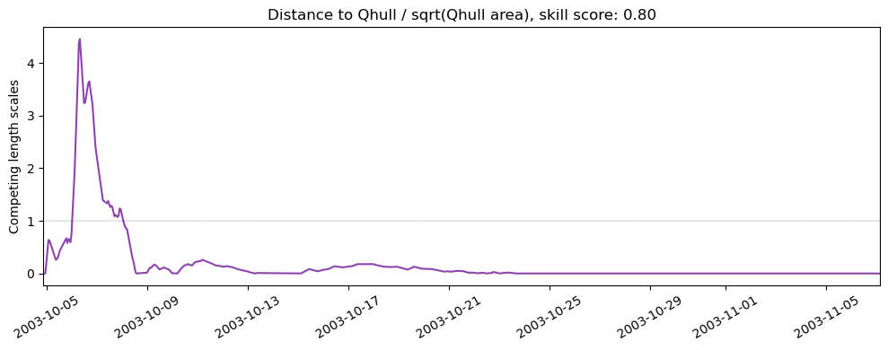 ../../../_images/37500_y2003_ss_qhull1.png