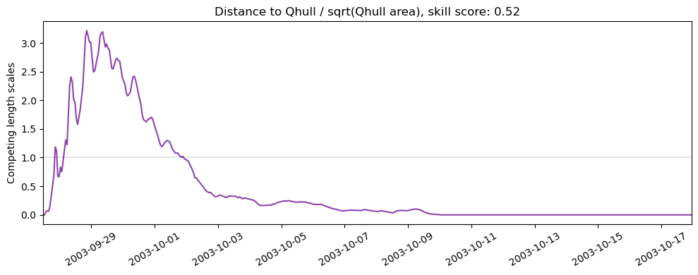 ../../../_images/37501_y2003_ss_qhull1.png