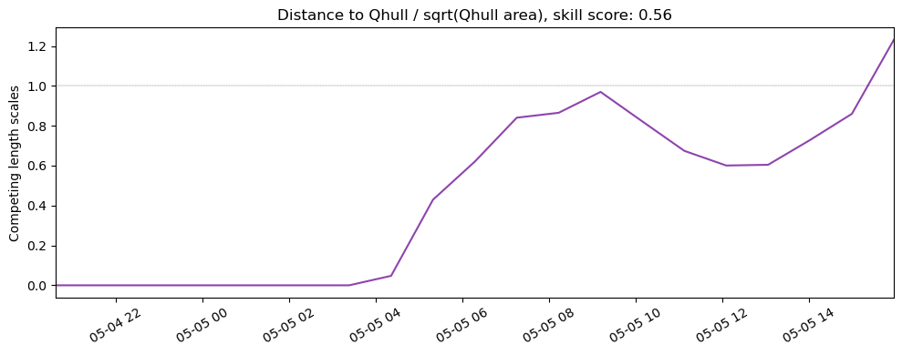 ../../../_images/37509_y2003_ss_qhull.png
