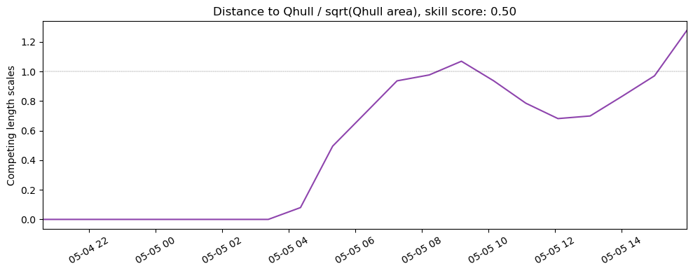 ../../../_images/37509_y2003_ss_qhull1.png