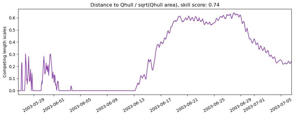 ../../../_images/37512_y2003_ss_qhull1.png