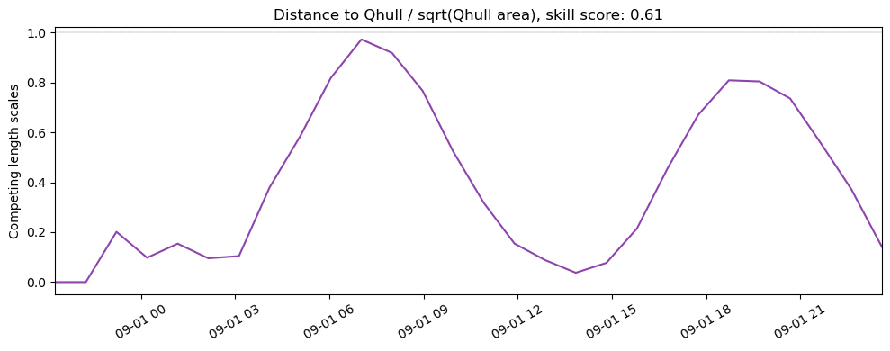 ../../../_images/43713_y2004_ss_qhull.png