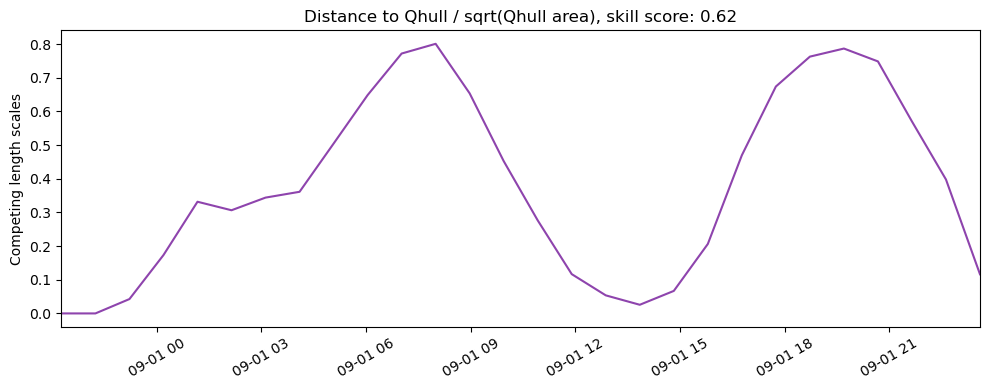 ../../../_images/43713_y2004_ss_qhull1.png