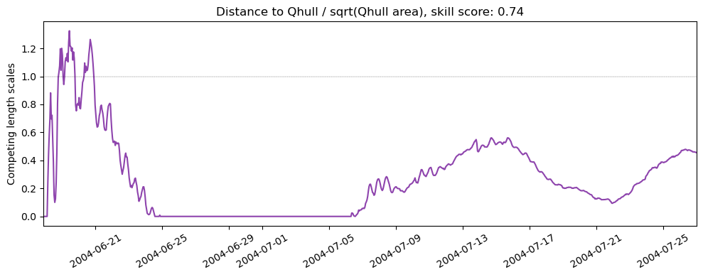 ../../../_images/43718_y2004_ss_qhull.png