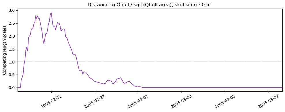 ../../../_images/53294_y2005_ss_qhull.png