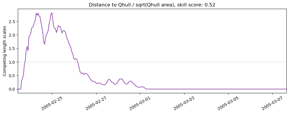 ../../../_images/53294_y2005_ss_qhull1.png