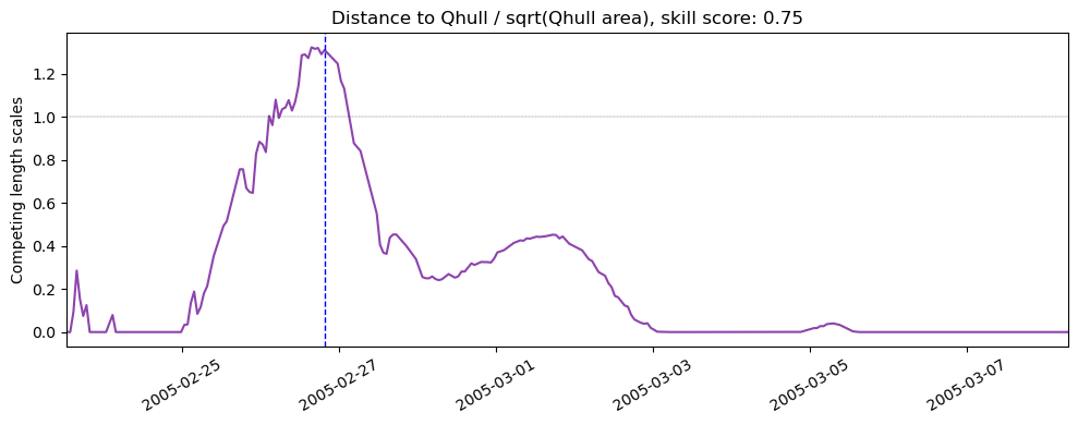 ../../../_images/53298_y2005_ss_qhull.png