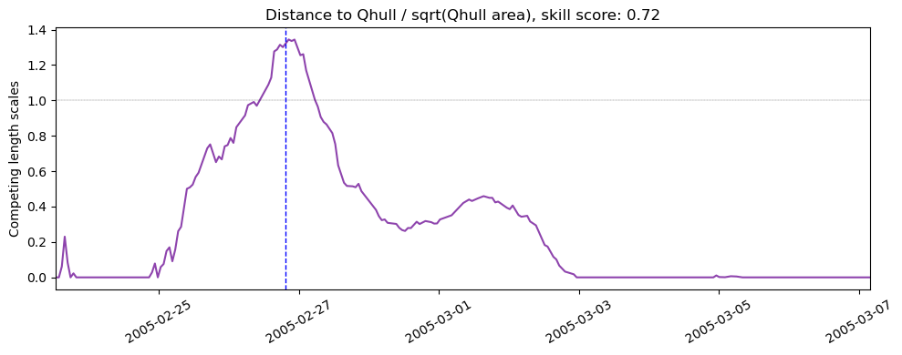 ../../../_images/53298_y2005_ss_qhull1.png