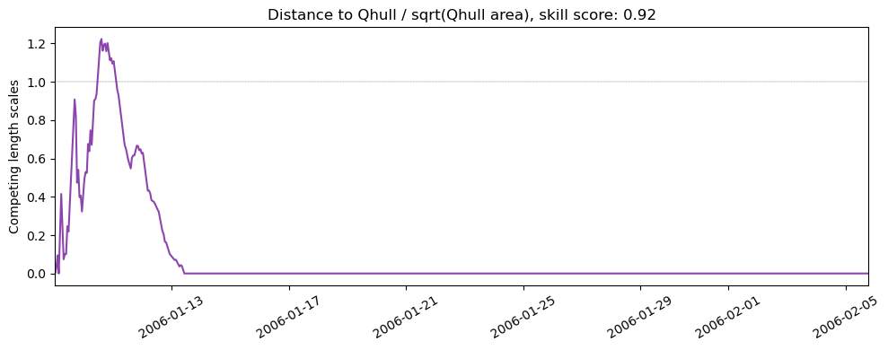 ../../../_images/53306_y2005_ss_qhull.png
