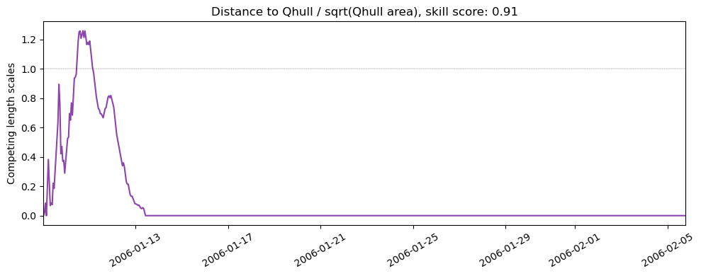 ../../../_images/53306_y2005_ss_qhull1.png