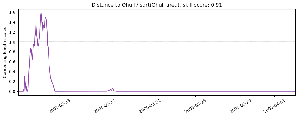 ../../../_images/53317_y2005_ss_qhull.png