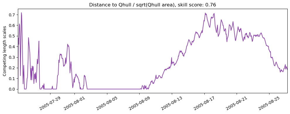../../../_images/57872_y2005_ss_qhull1.png