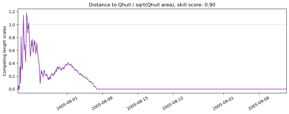 ../../../_images/57874_y2005_ss_qhull1.png