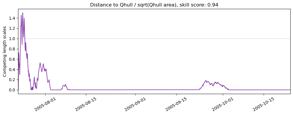 ../../../_images/57879_y2005_ss_qhull1.png