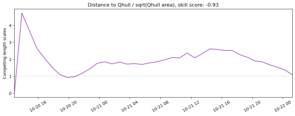 ../../../_images/57885_y2005_ss_qhull.png