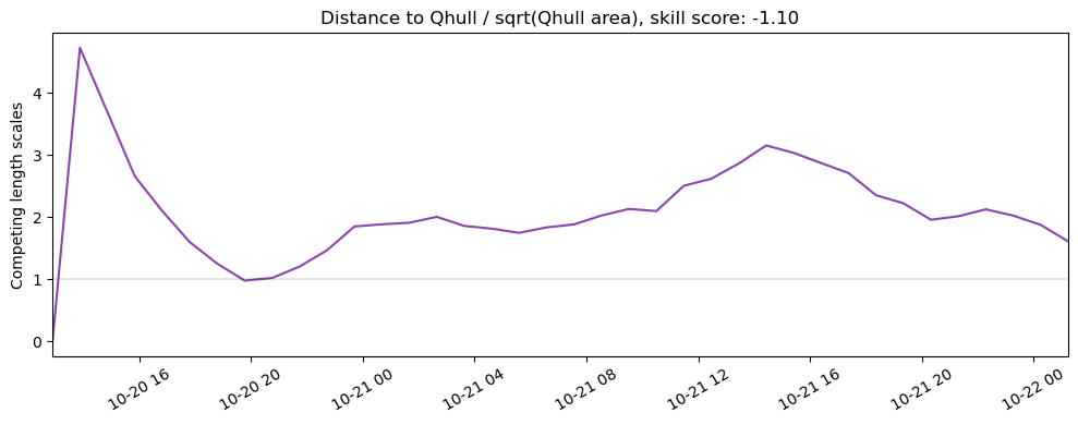 ../../../_images/57885_y2005_ss_qhull1.png