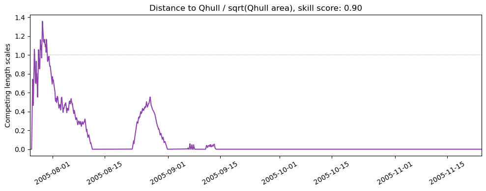 ../../../_images/57887_y2005_ss_qhull.png