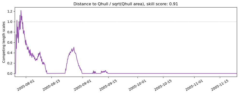 ../../../_images/57887_y2005_ss_qhull1.png