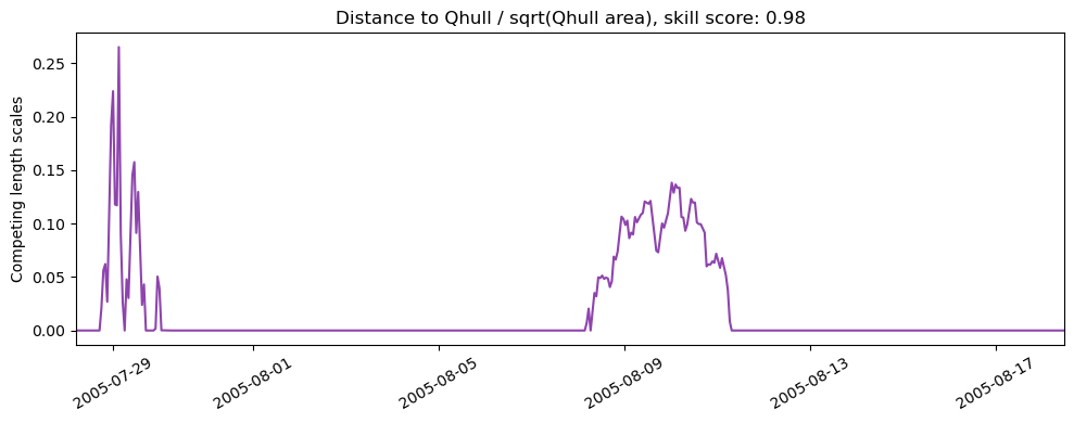 ../../../_images/57889_y2005_ss_qhull.png