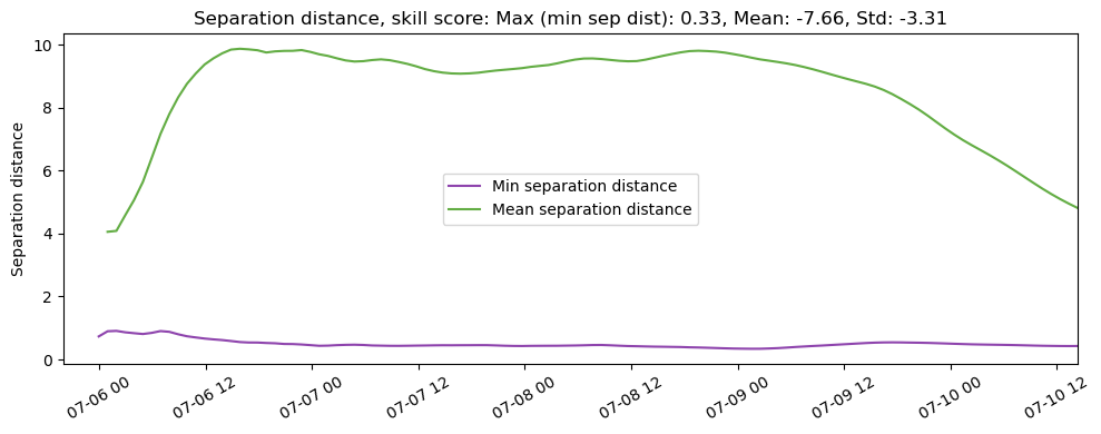 ../../../_images/CIDrifter0001Y2012_MicrostarSurfaceAt1M_deployment2_ss_sep1.png