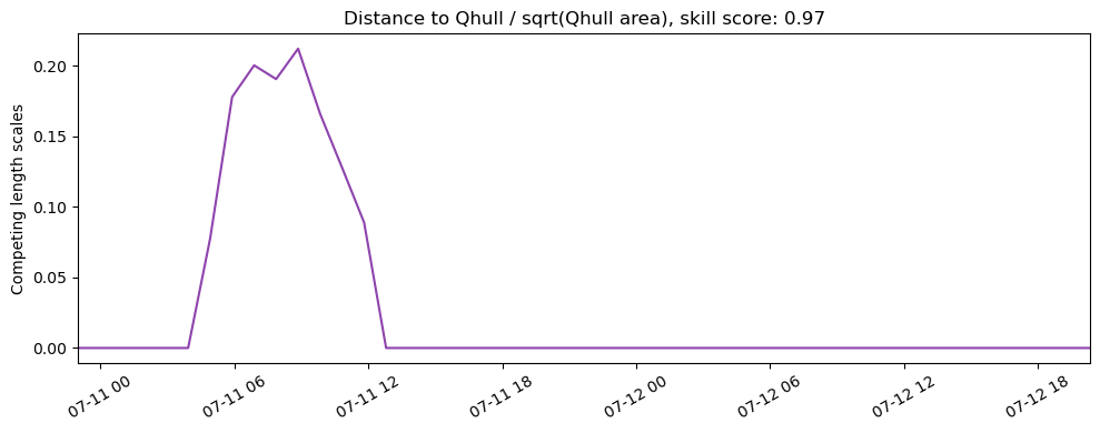 ../../../_images/CIDrifter0001Y2012_MicrostarSurfaceAt1M_deployment3_ss_qhull.png