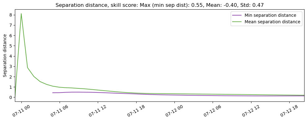 ../../../_images/CIDrifter0001Y2012_MicrostarSurfaceAt1M_deployment3_ss_sep.png