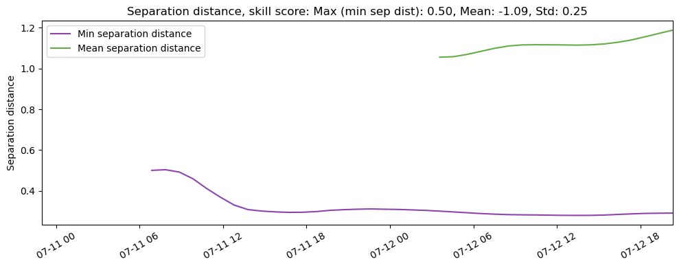../../../_images/CIDrifter0001Y2012_MicrostarSurfaceAt1M_deployment3_ss_sep1.png