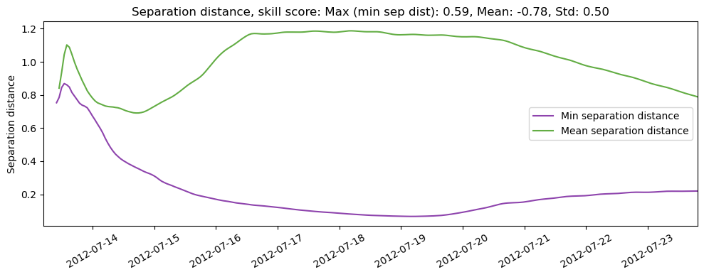 ../../../_images/CIDrifter0001Y2012_MicrostarSurfaceAt1M_deployment4_ss_sep1.png