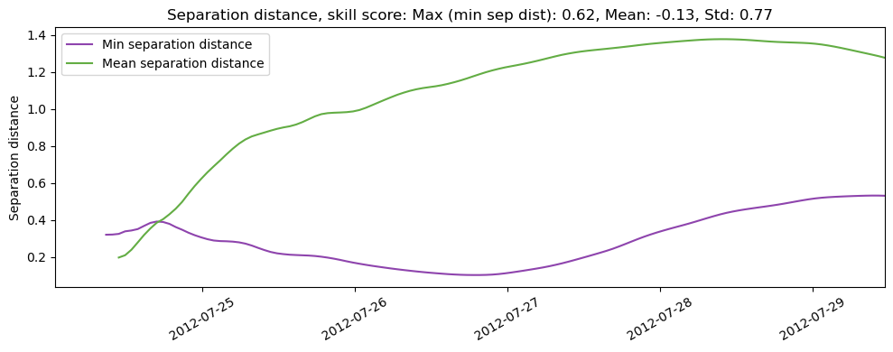 ../../../_images/CIDrifter0001Y2012_MicrostarSurfaceAt1M_deployment5_ss_sep1.png