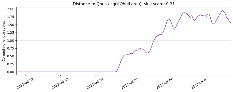 ../../../_images/CIDrifter0001Y2012_MicrostarSurfaceAt1M_deployment6_ss_qhull.png