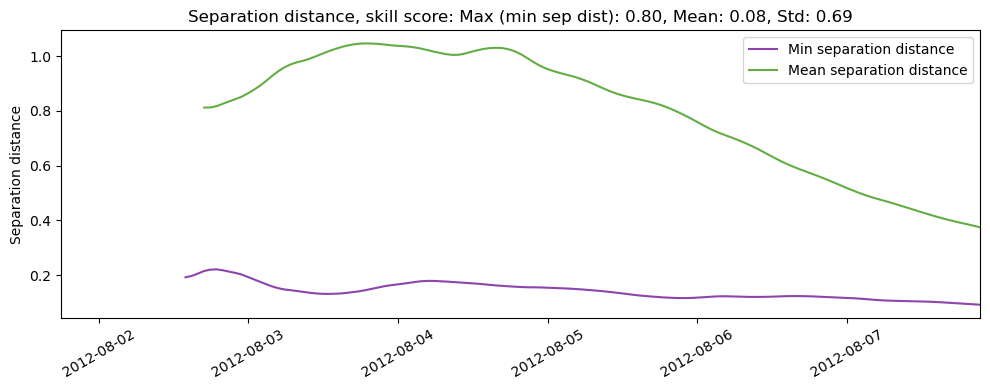 ../../../_images/CIDrifter0001Y2012_MicrostarSurfaceAt1M_deployment6_ss_sep1.png