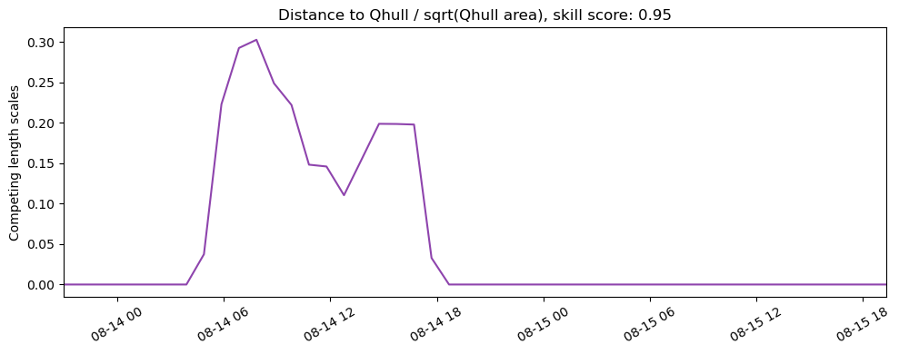 ../../../_images/CIDrifter0001Y2012_MicrostarSurfaceAt1M_deployment7_ss_qhull.png