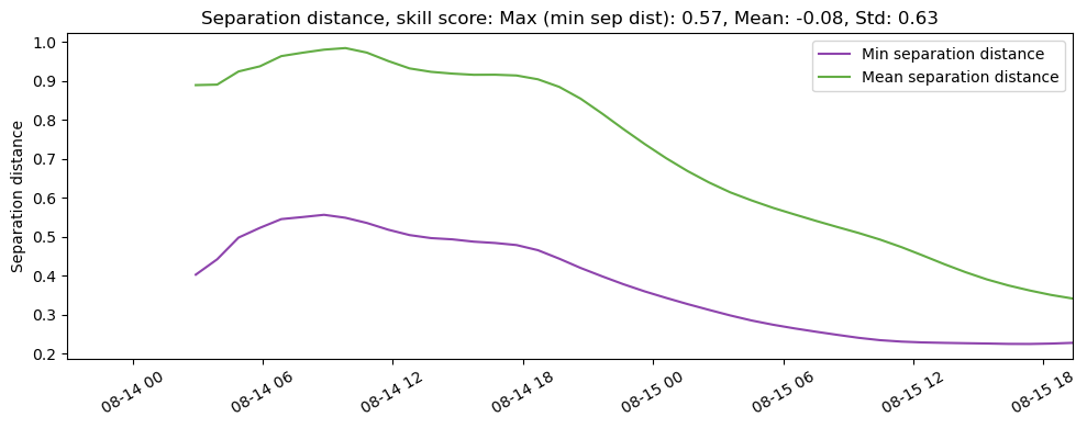 ../../../_images/CIDrifter0001Y2012_MicrostarSurfaceAt1M_deployment7_ss_sep.png