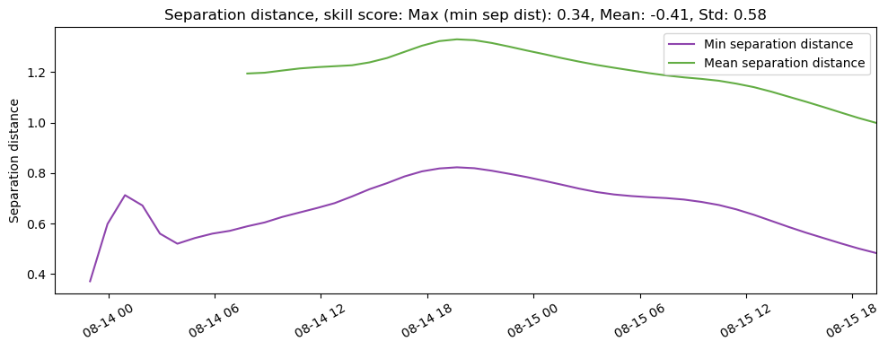 ../../../_images/CIDrifter0001Y2012_MicrostarSurfaceAt1M_deployment7_ss_sep1.png