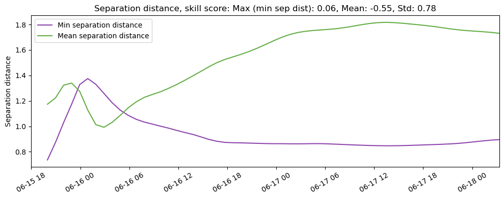 ../../../_images/CIDrifter0002Y2012_MicrostarSurfaceAt1M_deployment1_ss_sep1.png