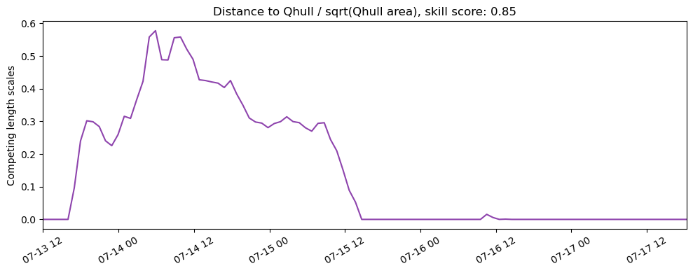 ../../../_images/CIDrifter0002Y2012_MicrostarSurfaceAt1M_deployment3_ss_qhull1.png