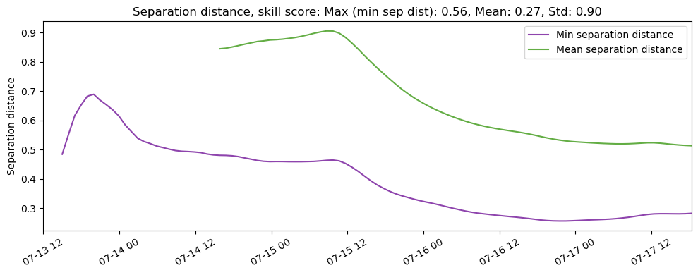 ../../../_images/CIDrifter0002Y2012_MicrostarSurfaceAt1M_deployment3_ss_sep.png