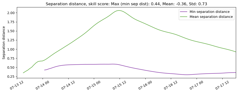 ../../../_images/CIDrifter0002Y2012_MicrostarSurfaceAt1M_deployment3_ss_sep1.png
