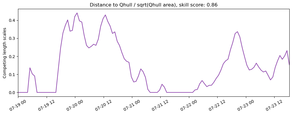../../../_images/CIDrifter0002Y2012_MicrostarSurfaceAt1M_deployment4_ss_qhull.png